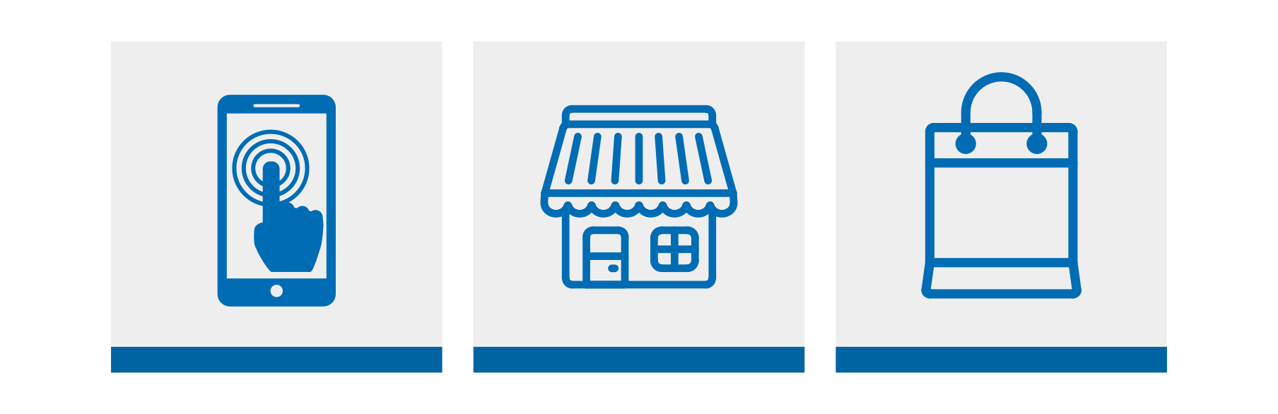 PerfectClick&Collect Image